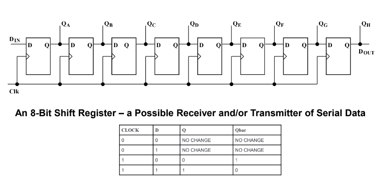 MCU Architecture