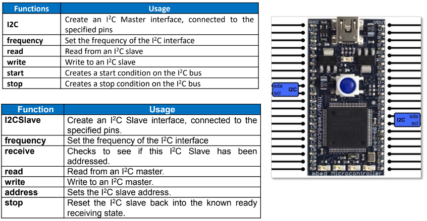MCU Architecture