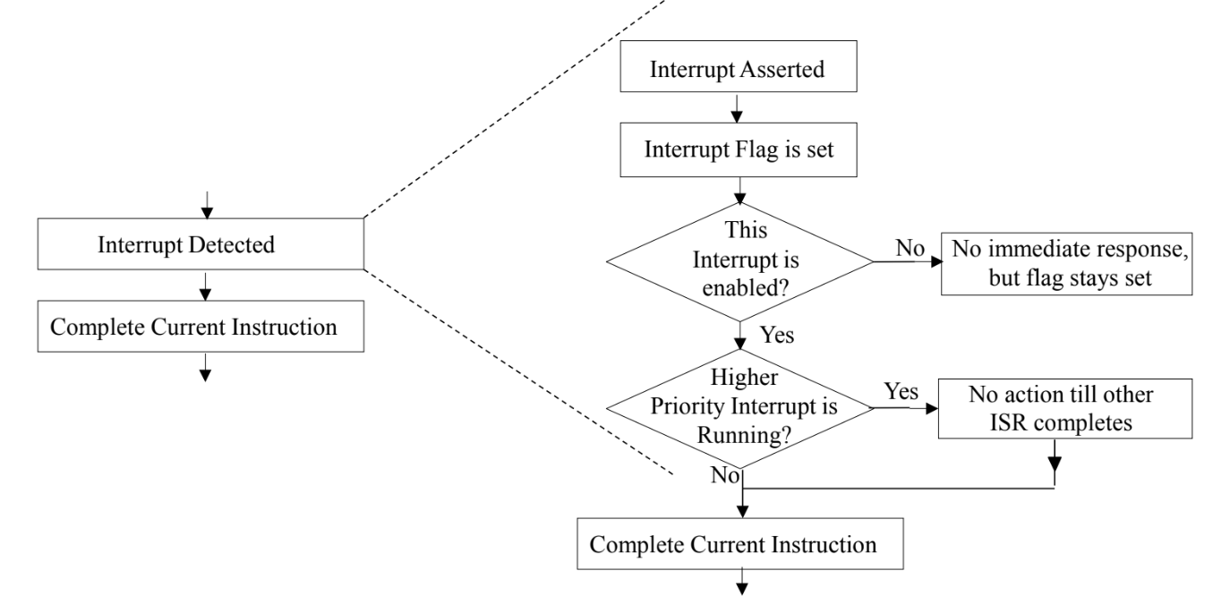 Chapter 9 - Embeded Summary