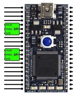 MBED SPI